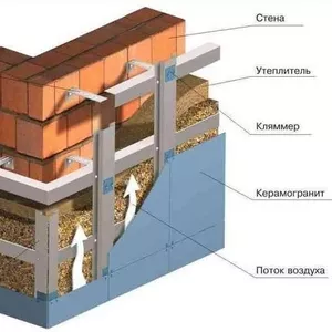 Материалы для вентилируемых фасадов (система Dekot)